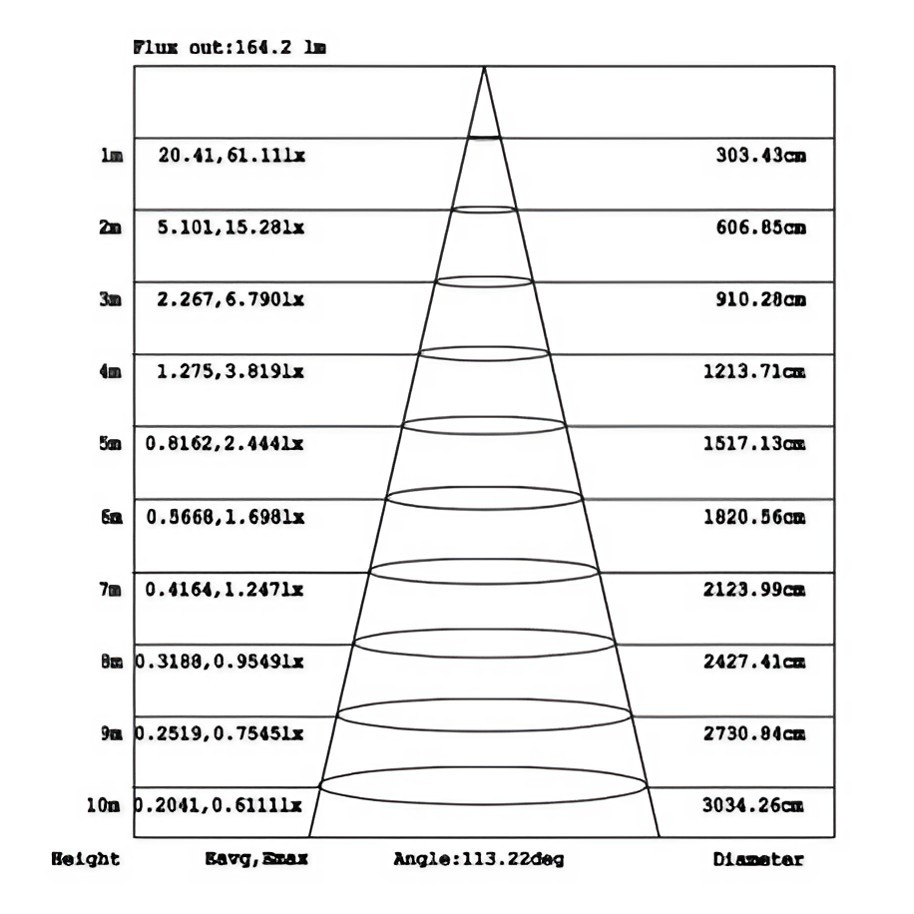 Vivid - Neon LED 360° Suspendido, IP65, 2700K, 24V, 10W/m, 50W, 5m